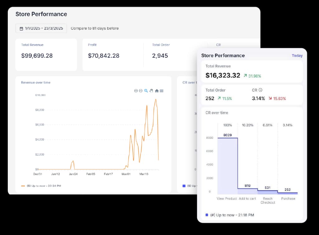 Store performance dashboard